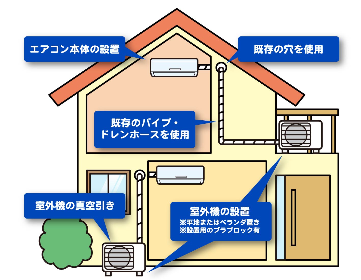 佐賀市・鳥栖市で中古エアコン取付工事なら清空空調にお任せ下さい